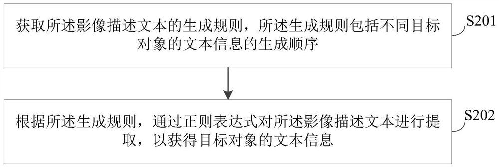 Physical examination recommendation method and device for space occupying lesions, equipment and storage medium