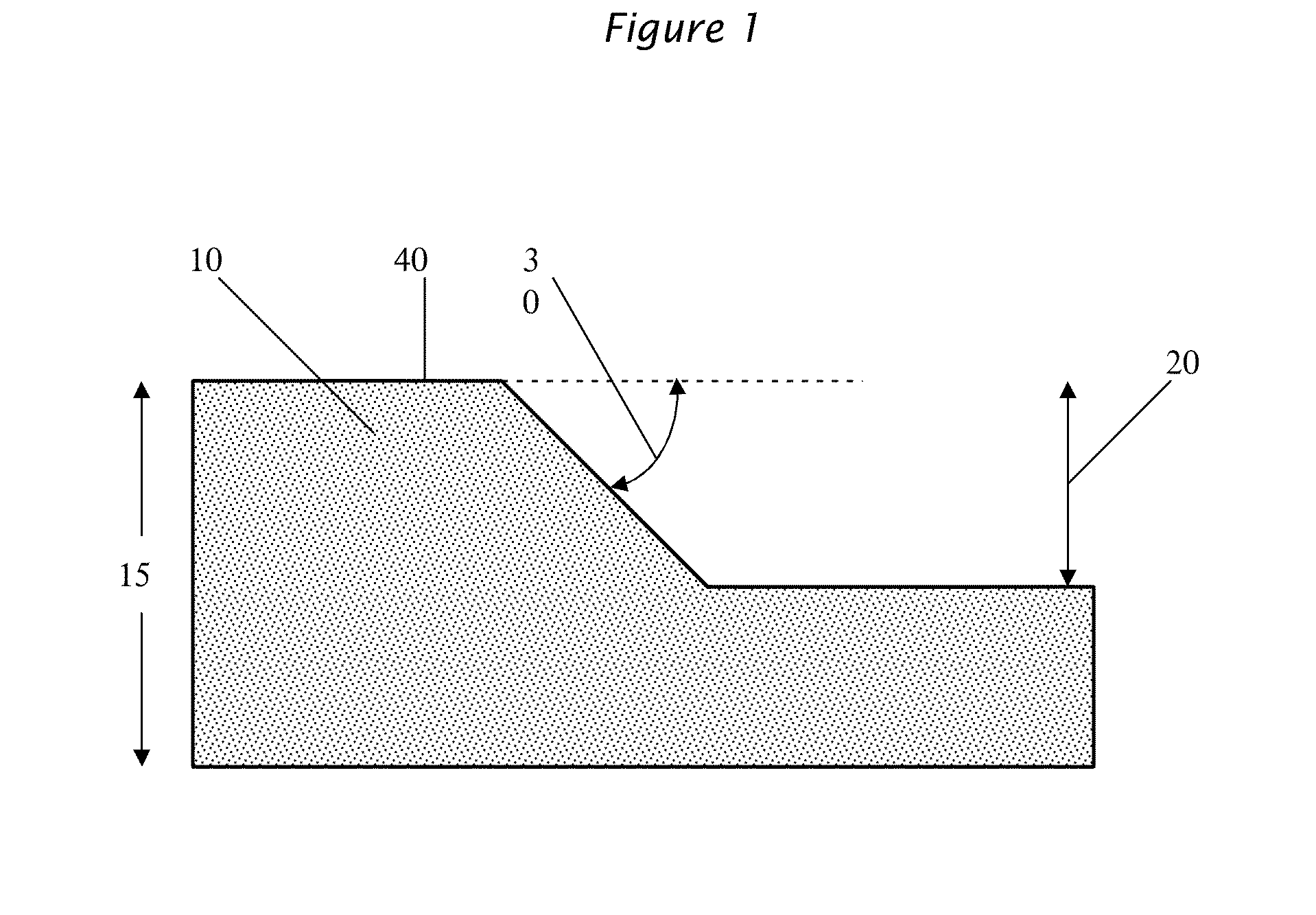 Method of forming extruded polystyrene foams and the products made therefrom