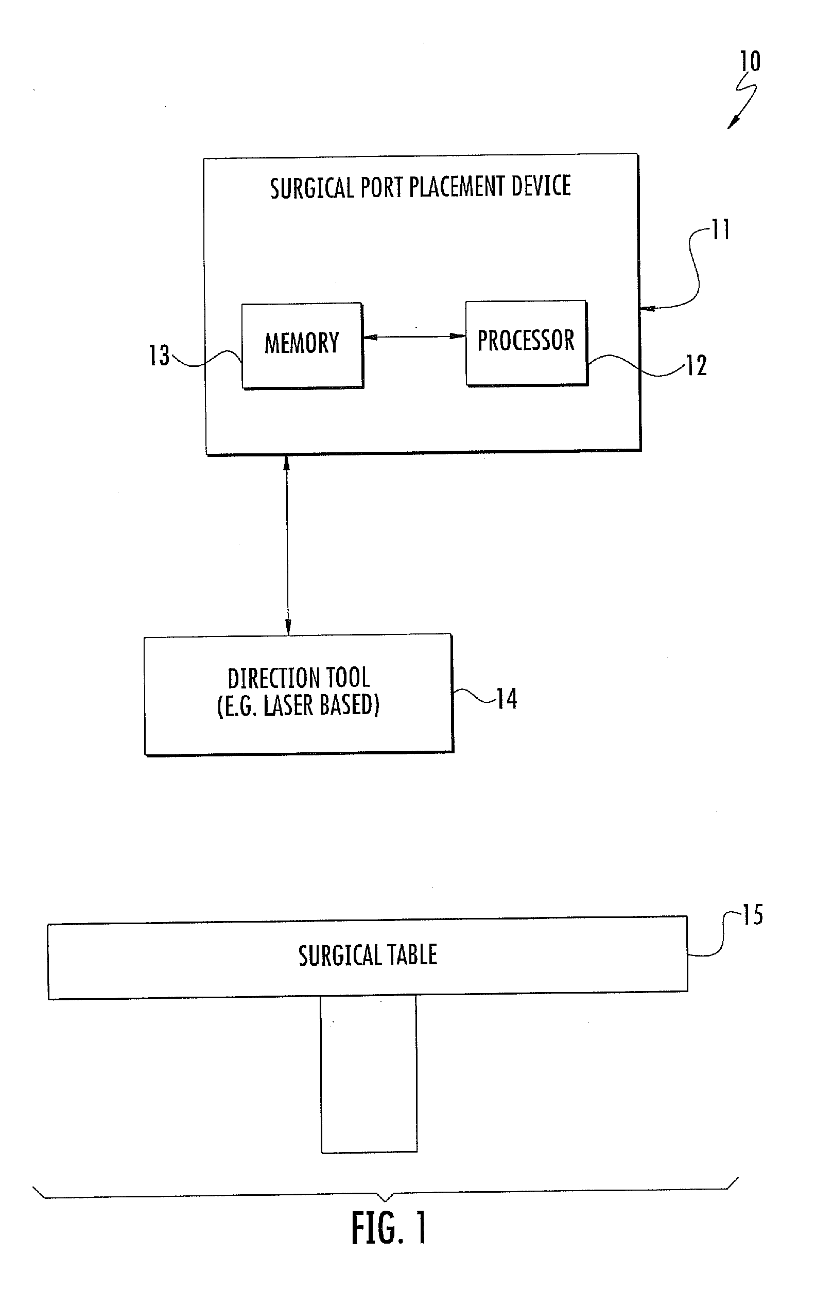 Surgery port placement system and related methods