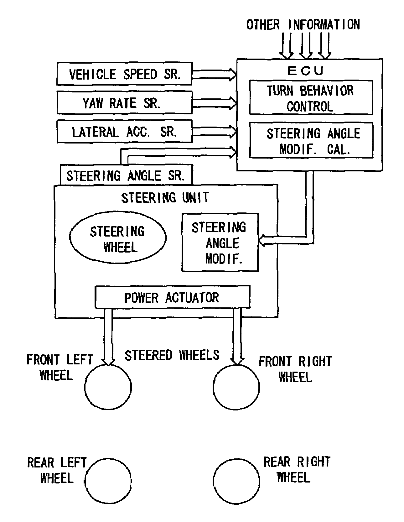 Vehicle counting counter-steer operation by driver in oversteer suppress control