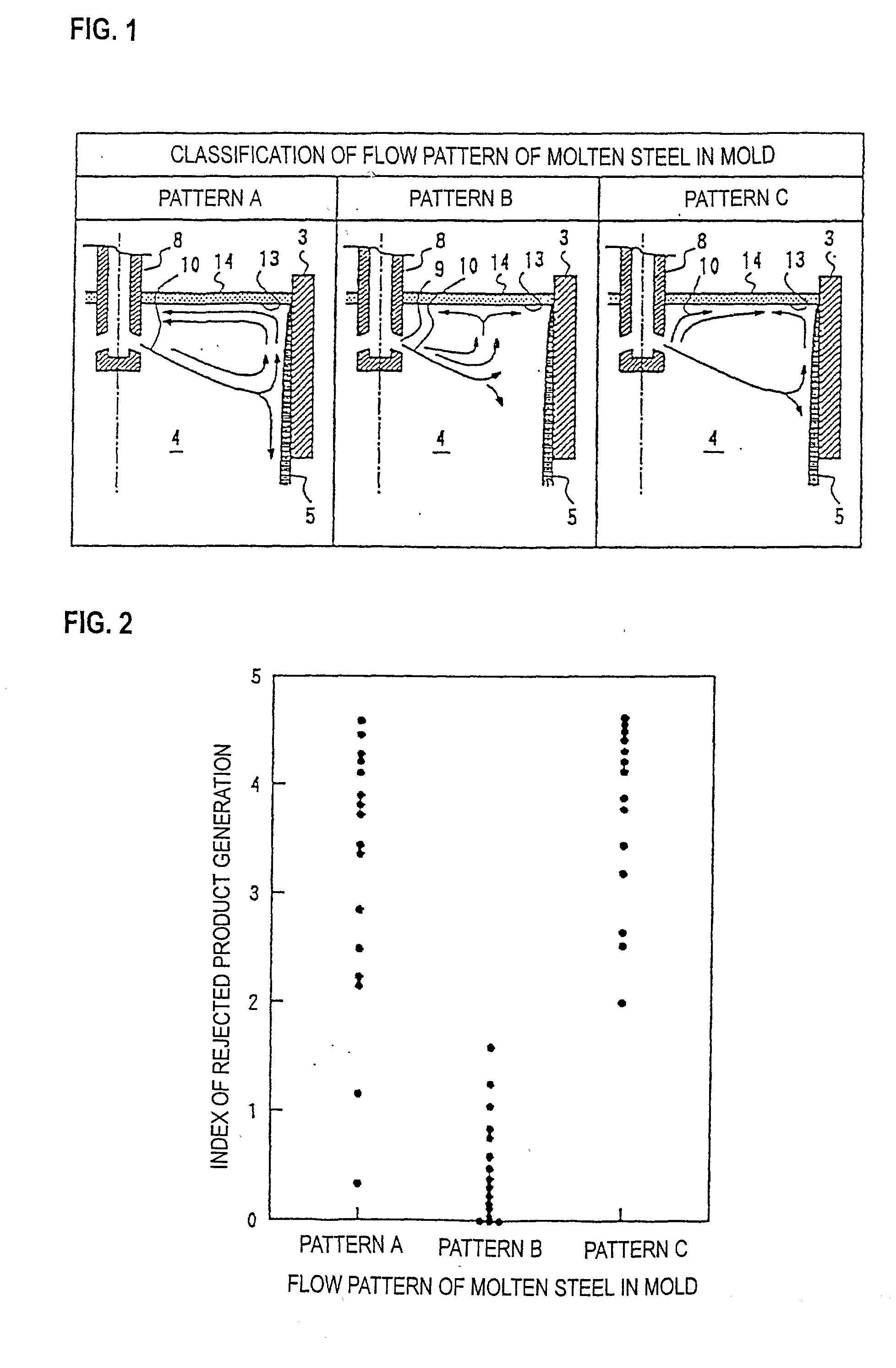 Method for estimating and controlling flow pattern of molten steel in continuous casting and apparatus therefor