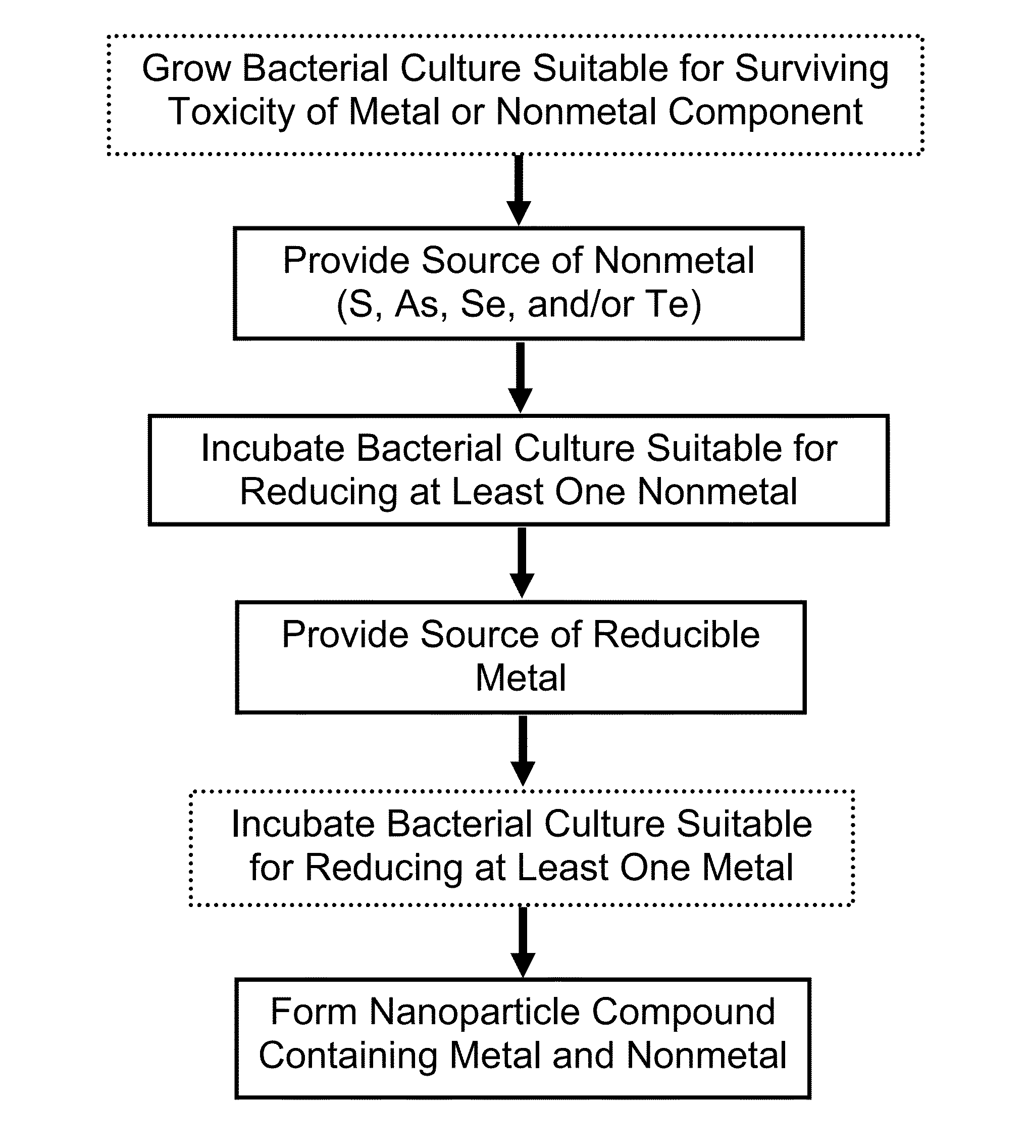 Microbially-mediated method for synthesis of non-oxide semiconductor nanoparticles