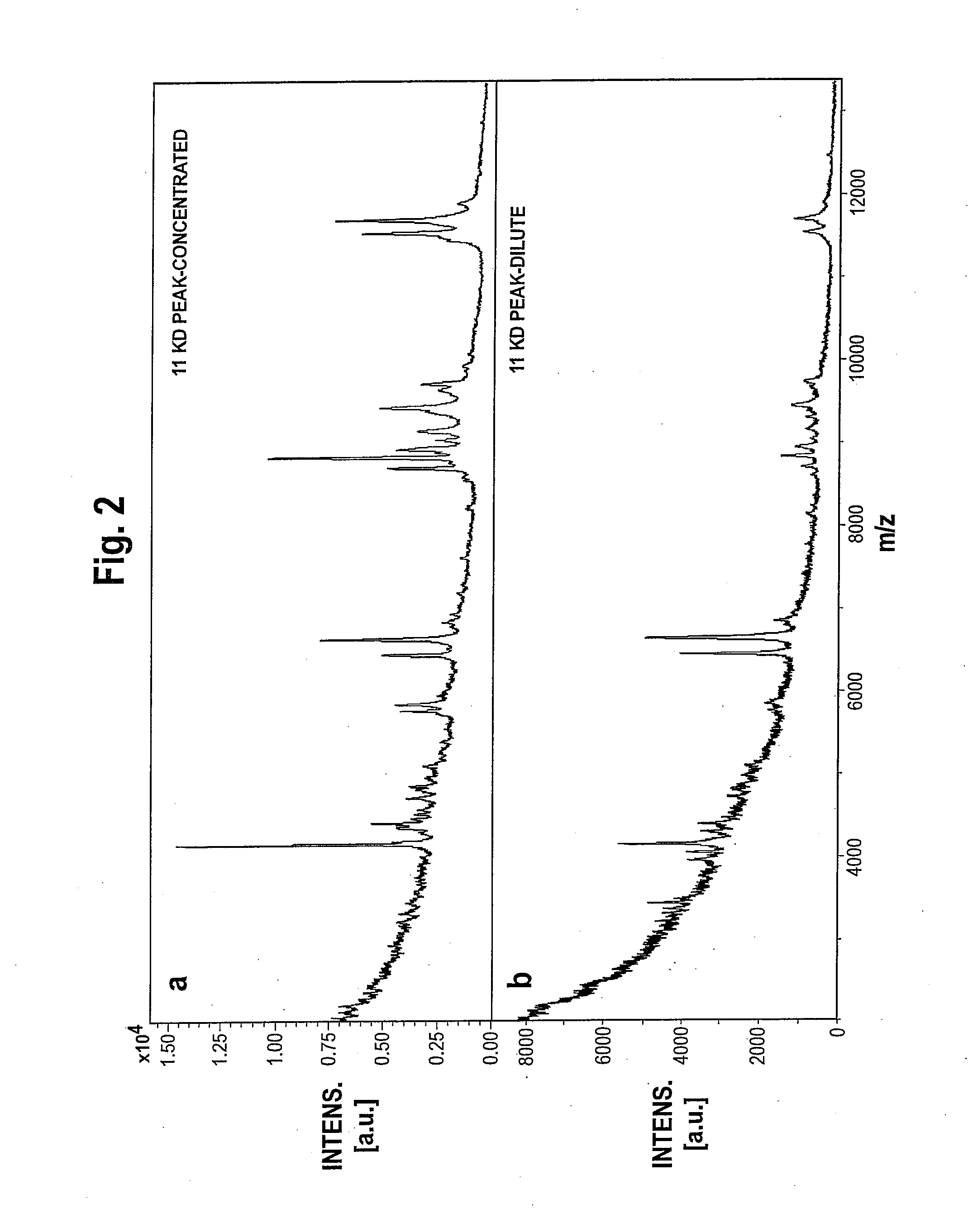 Weighted Scoring Methods and Use Thereof in Screening