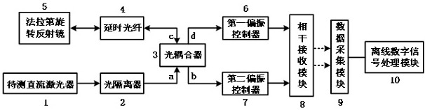 Narrow-linewidth laser phase noise measurement system