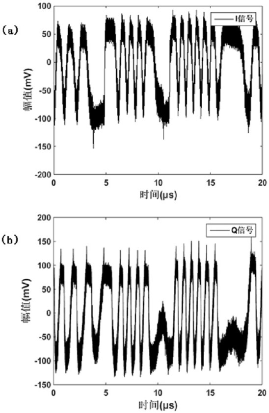 Narrow-linewidth laser phase noise measurement system