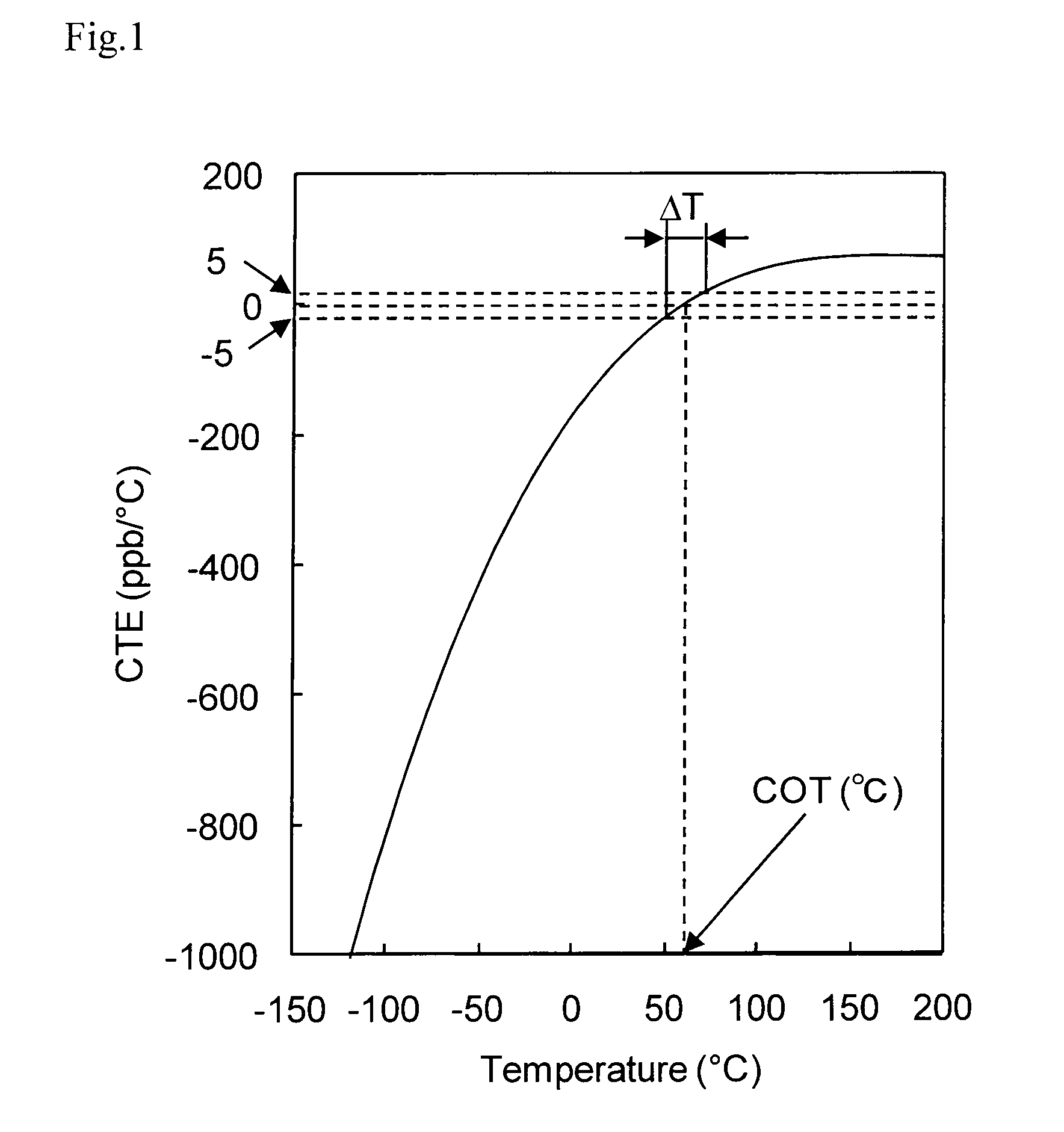 TiO2-containing silica glass and optical member for EUV lithography using the same