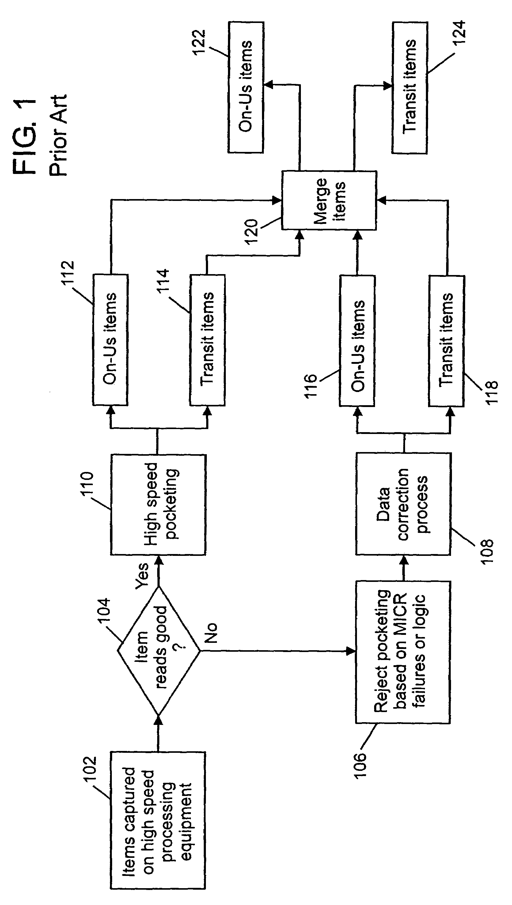 System and method for the processing of MICR documents that produce read errors