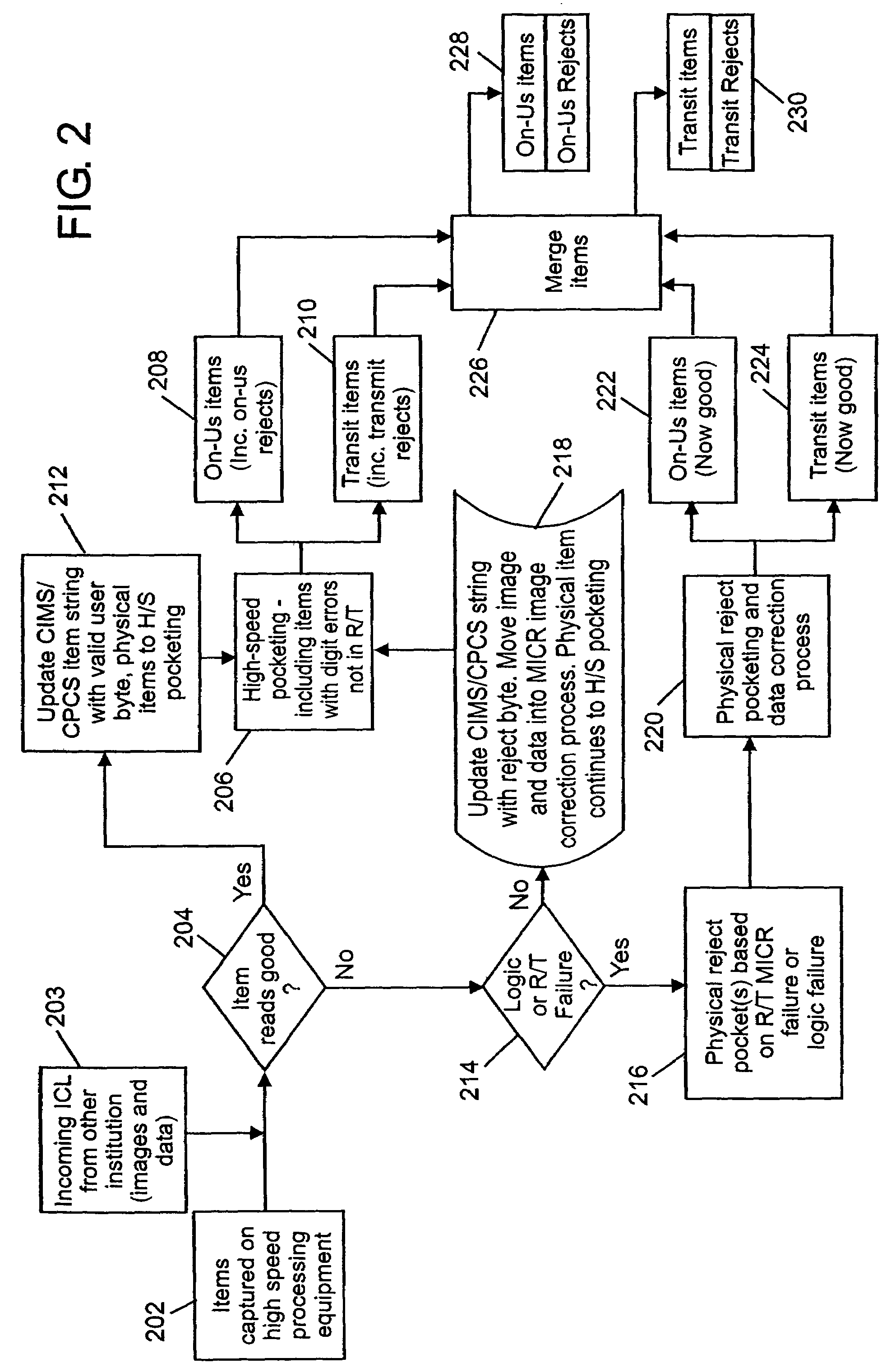 System and method for the processing of MICR documents that produce read errors
