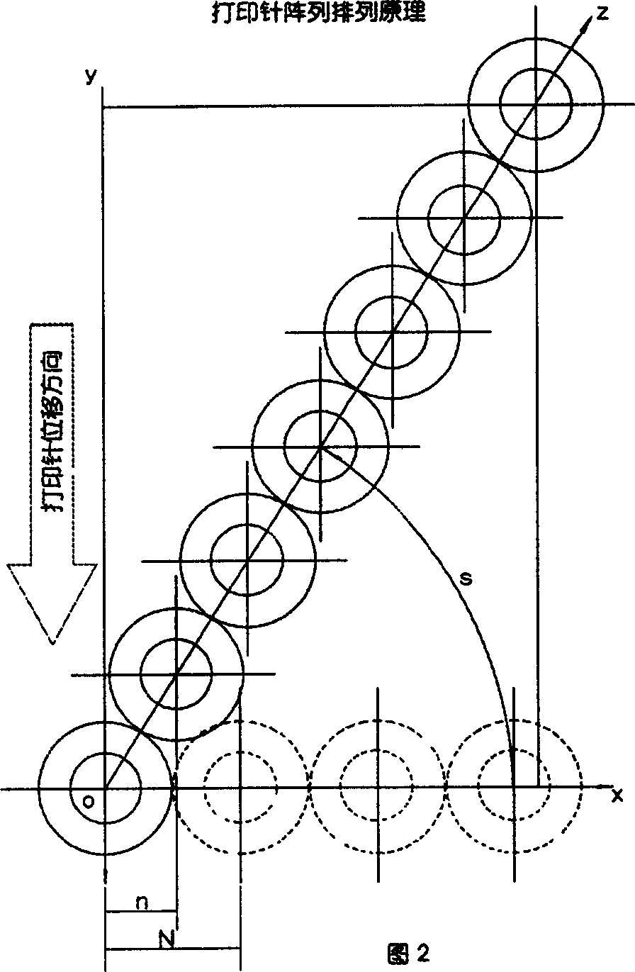 Design principle for array needle type rolling drum printer