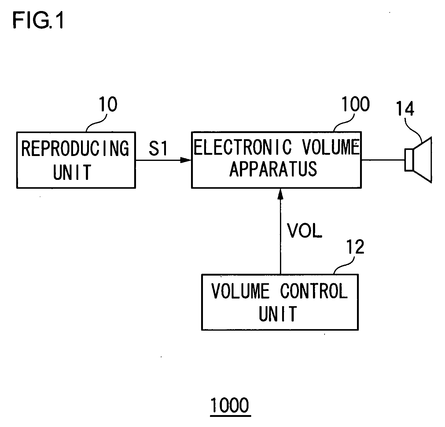Electronic volume apparatus
