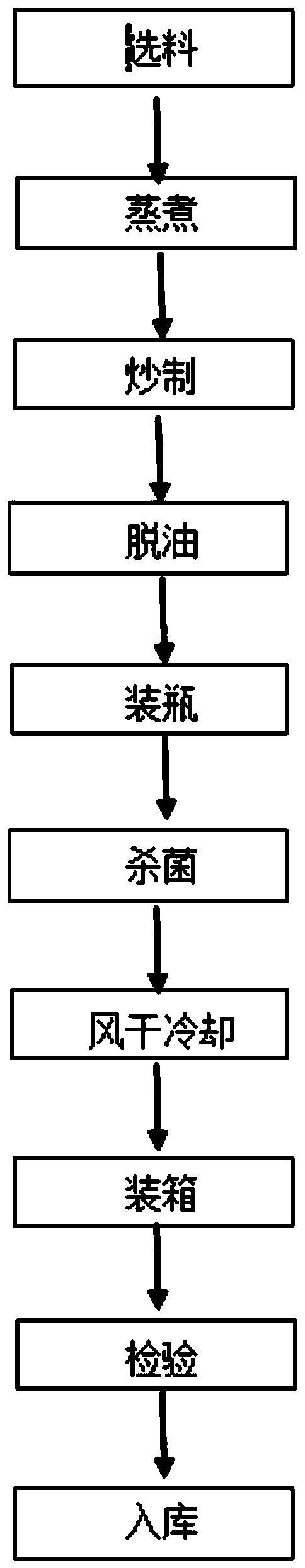 A kind of production technology of bottled black garlic beef sauce