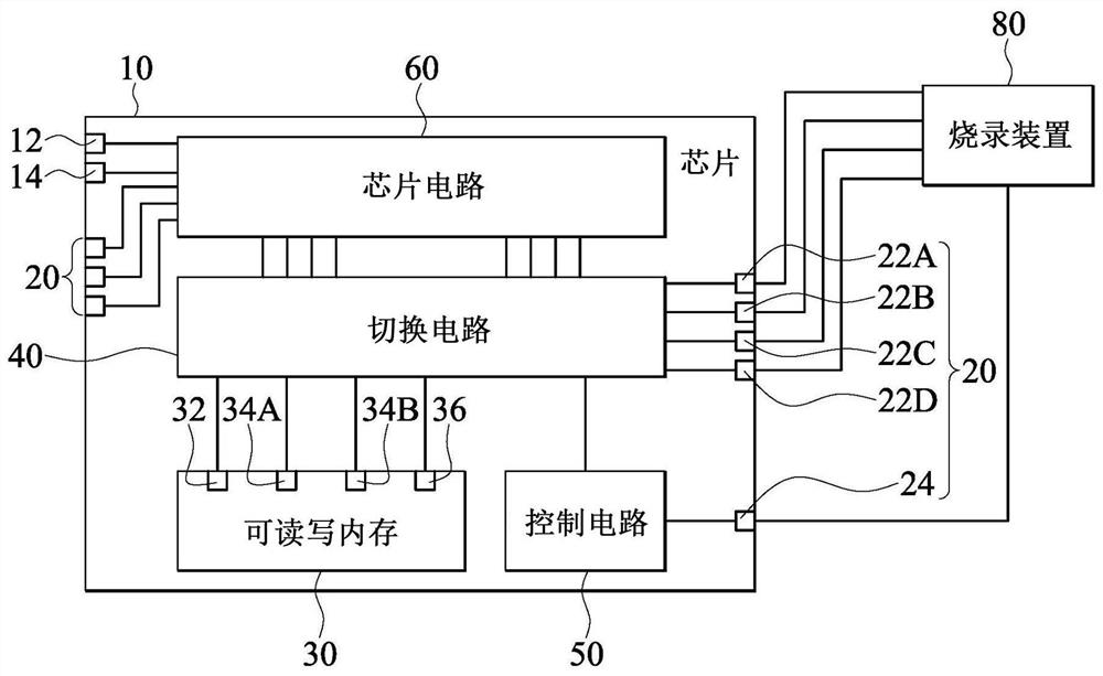 Chip with memory