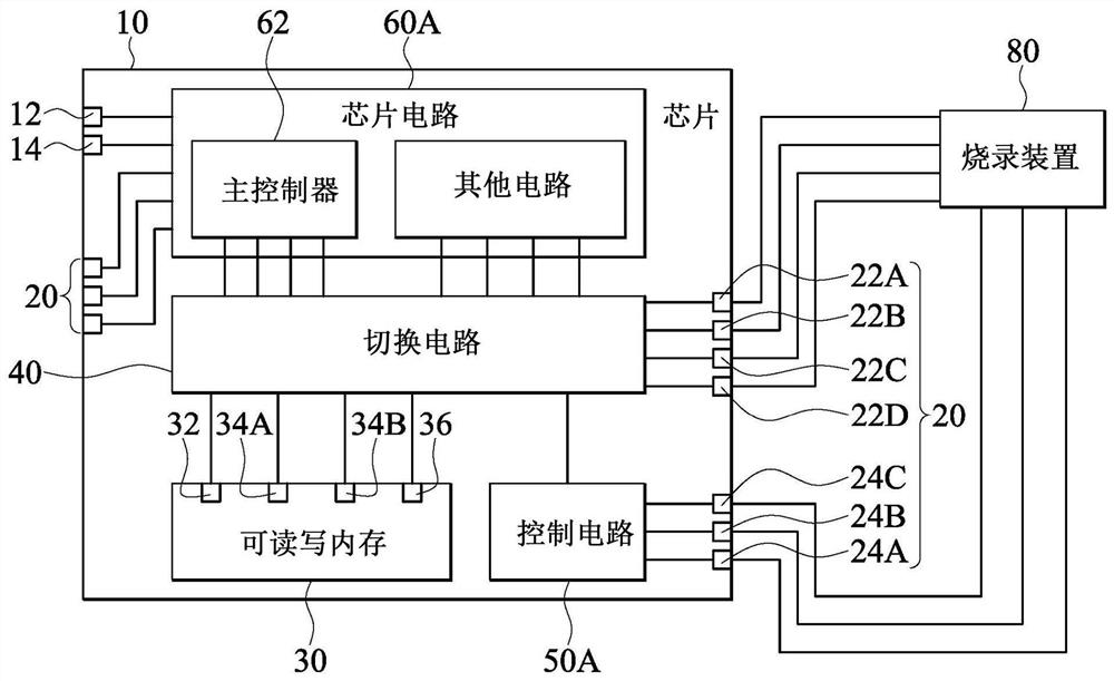 Chip with memory