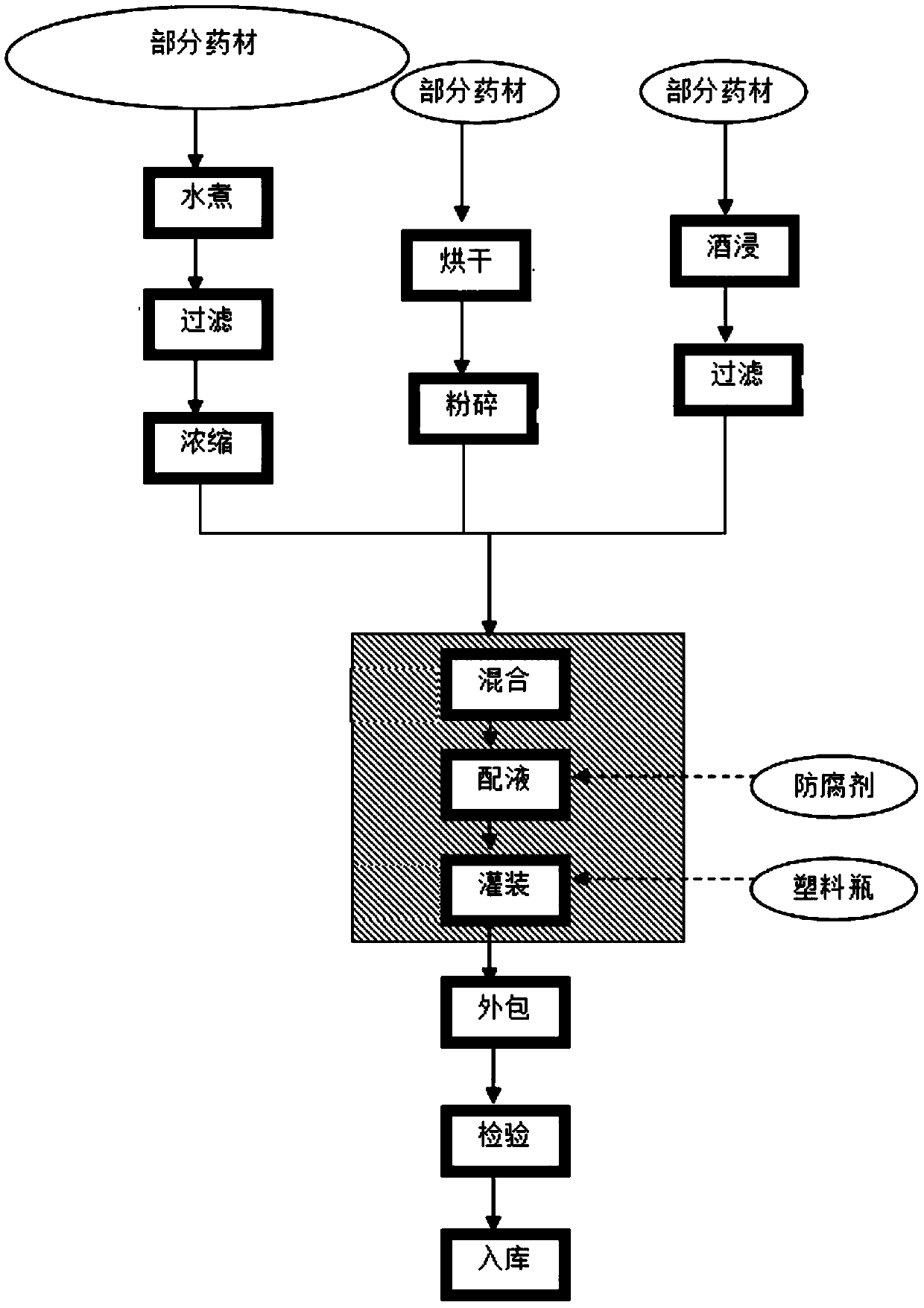 Traditional Chinese medicine preparation for treating bone diseases and preparation method of traditional Chinese medicine preparation