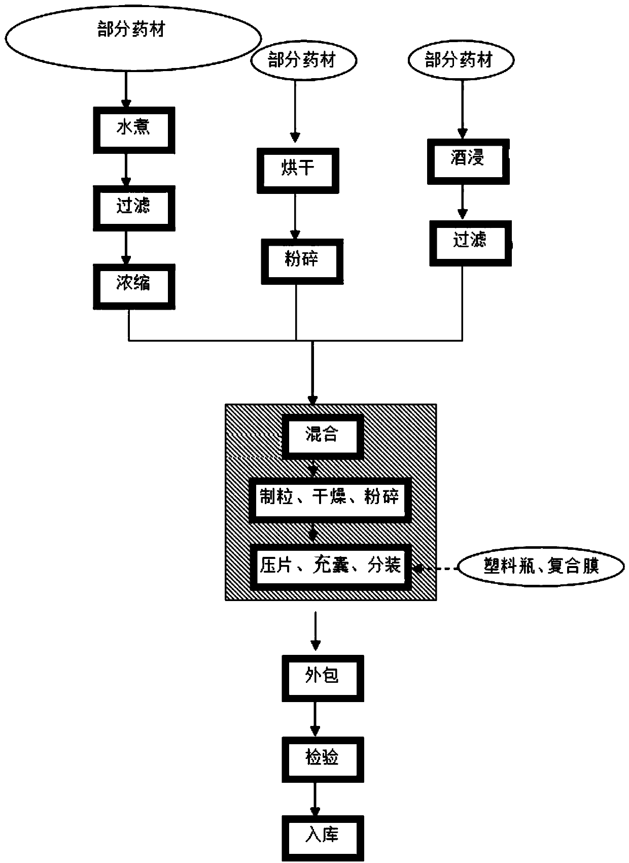 Traditional Chinese medicine preparation for treating bone diseases and preparation method of traditional Chinese medicine preparation