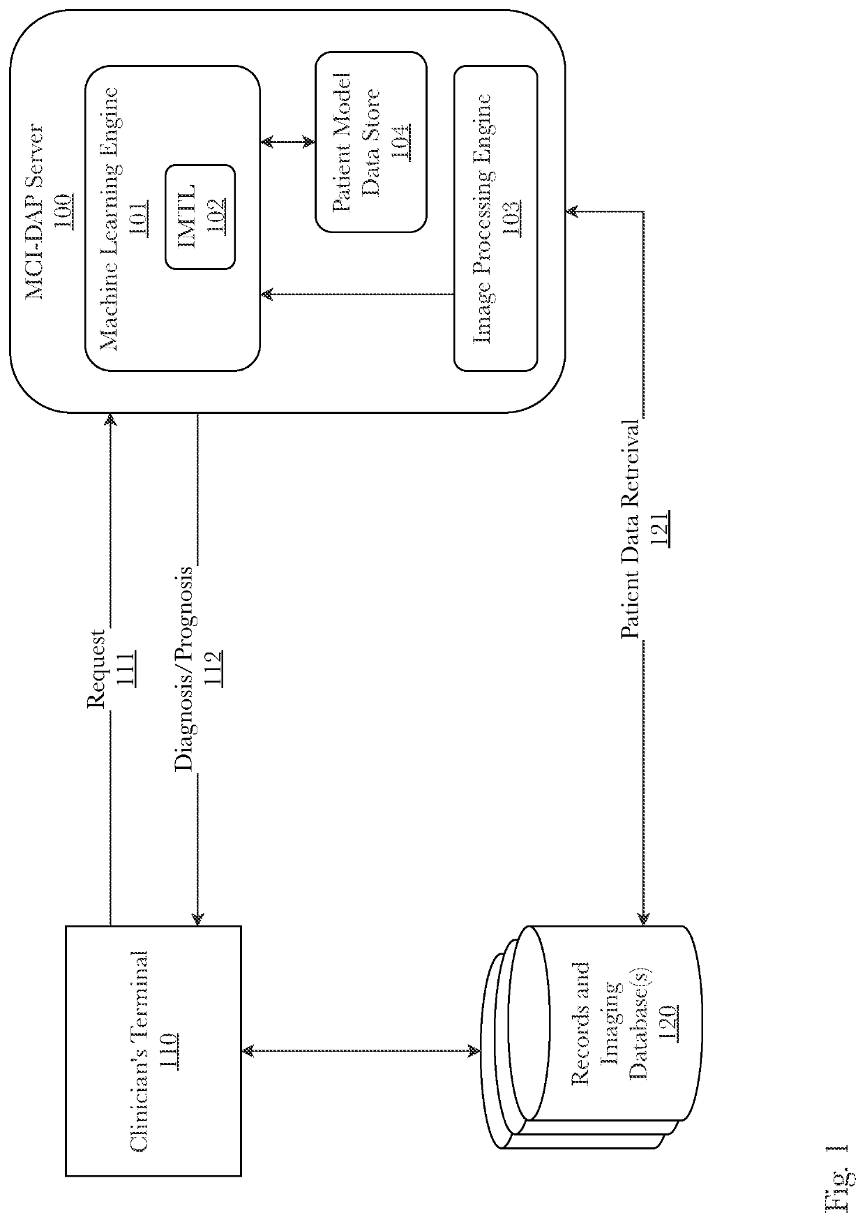 System and method for diagnostics and prognostics of mild cognitive impairment using deep learning