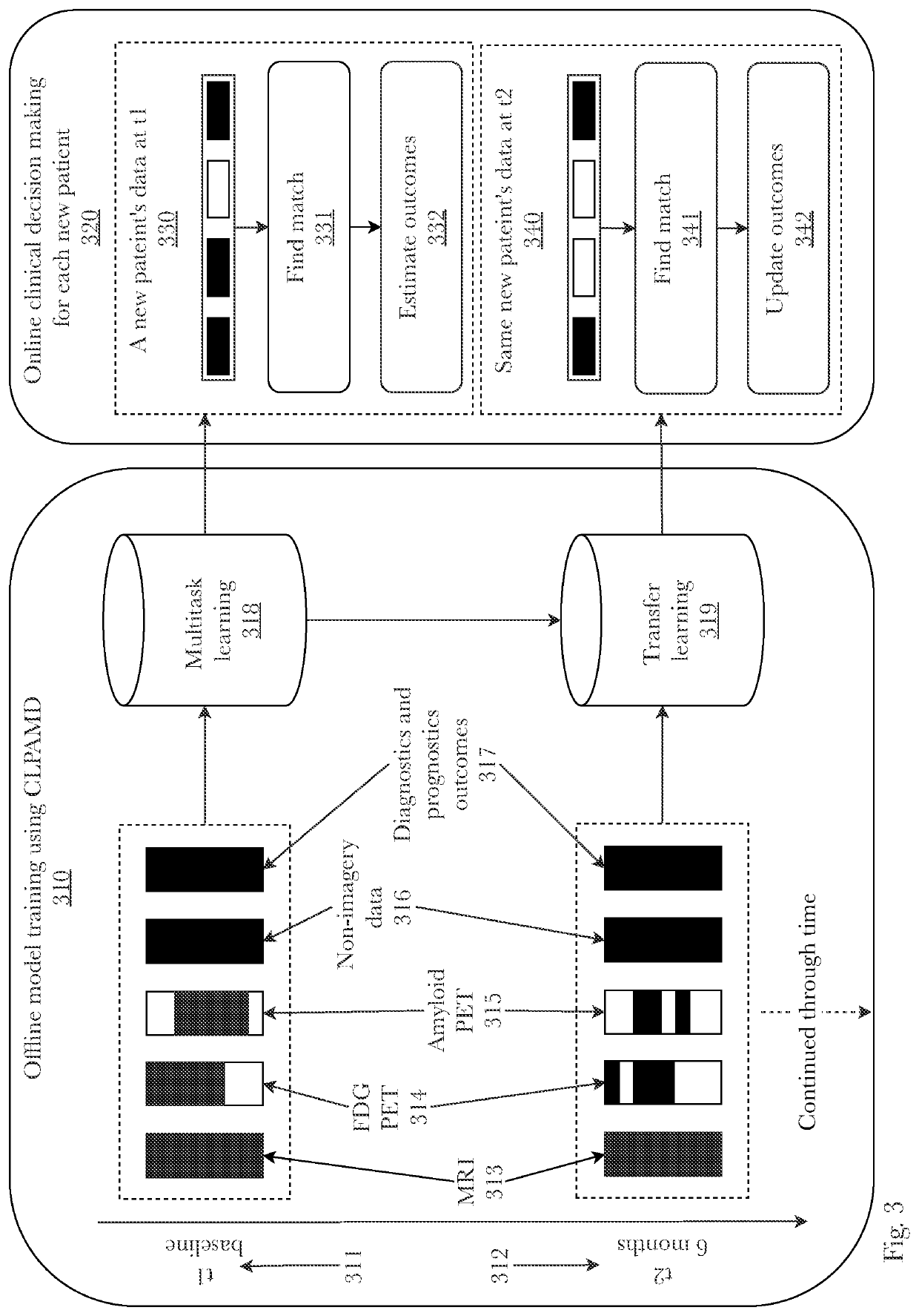 System and method for diagnostics and prognostics of mild cognitive impairment using deep learning