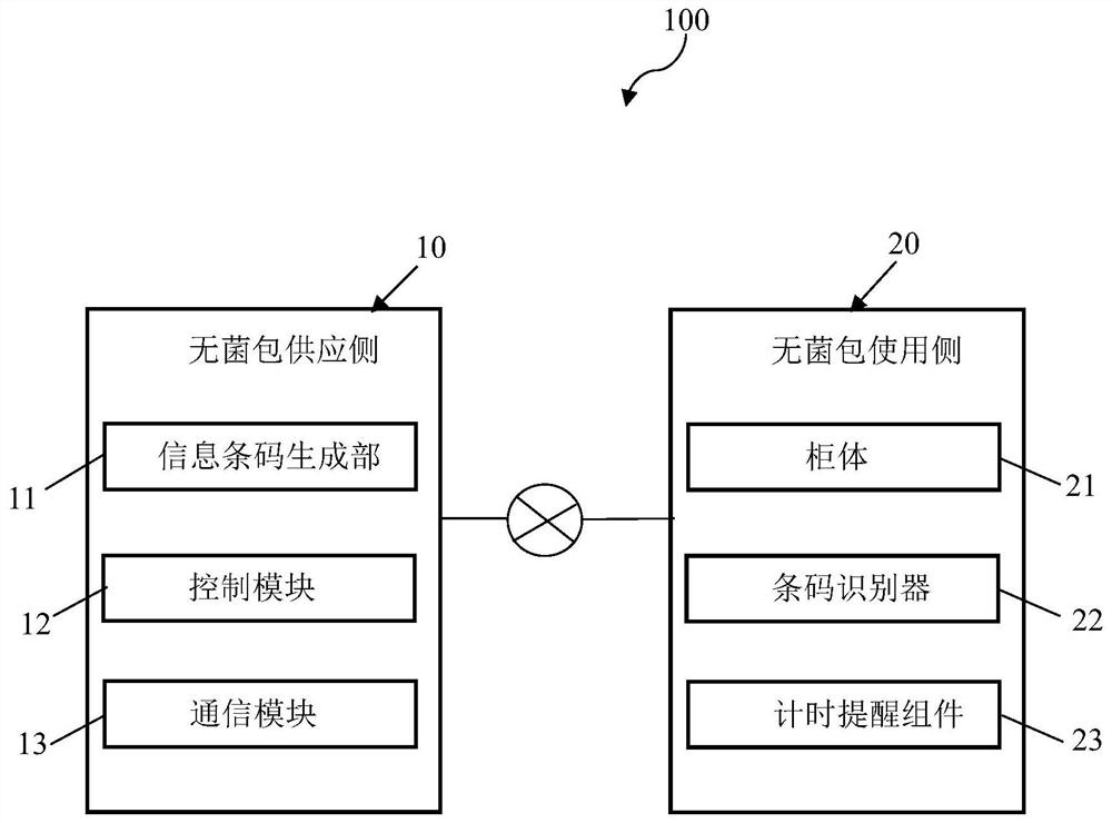 Timing reminding system and method for sterile bag