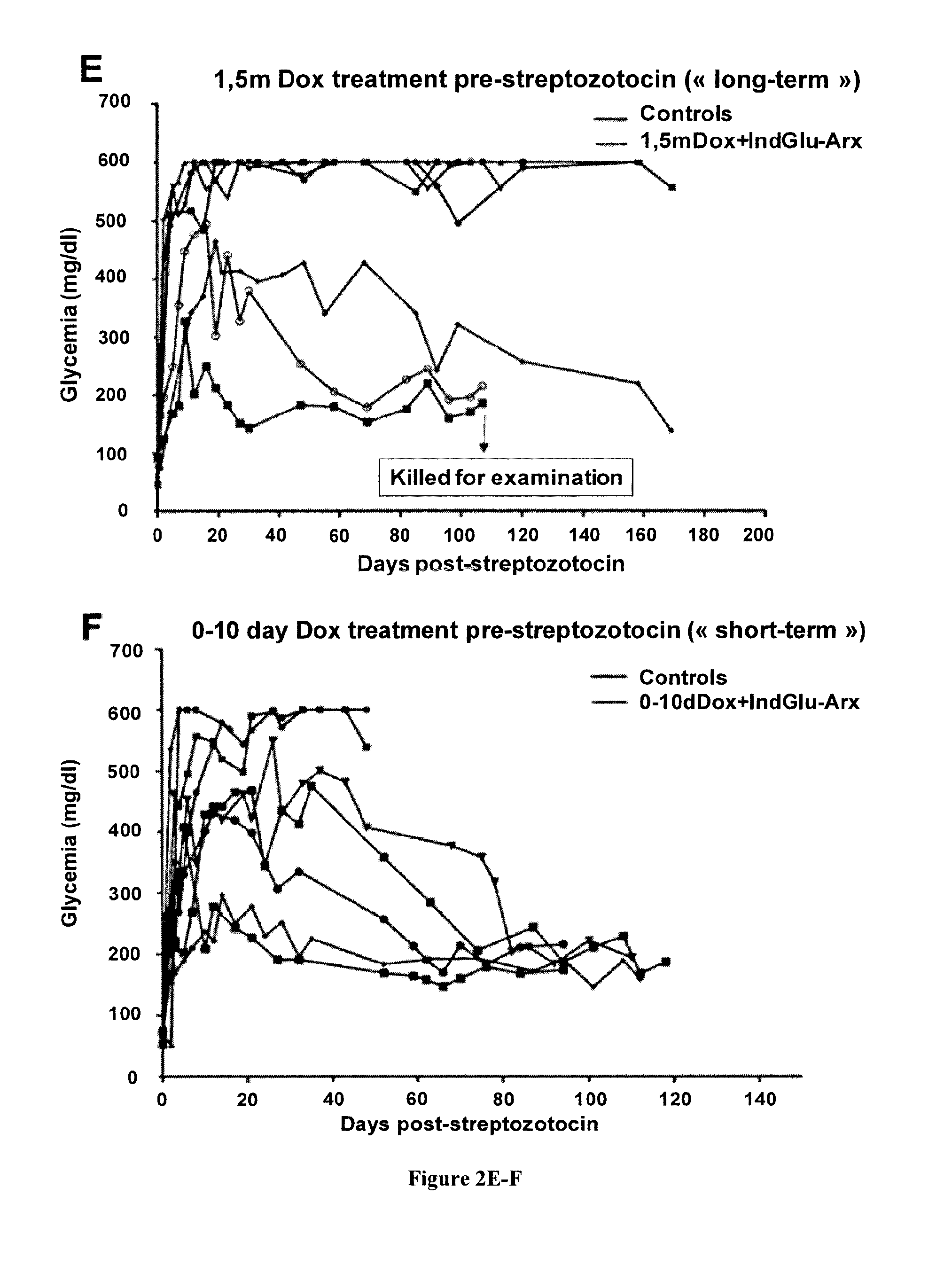 Methods for producing a population of pancreatic beta-cells