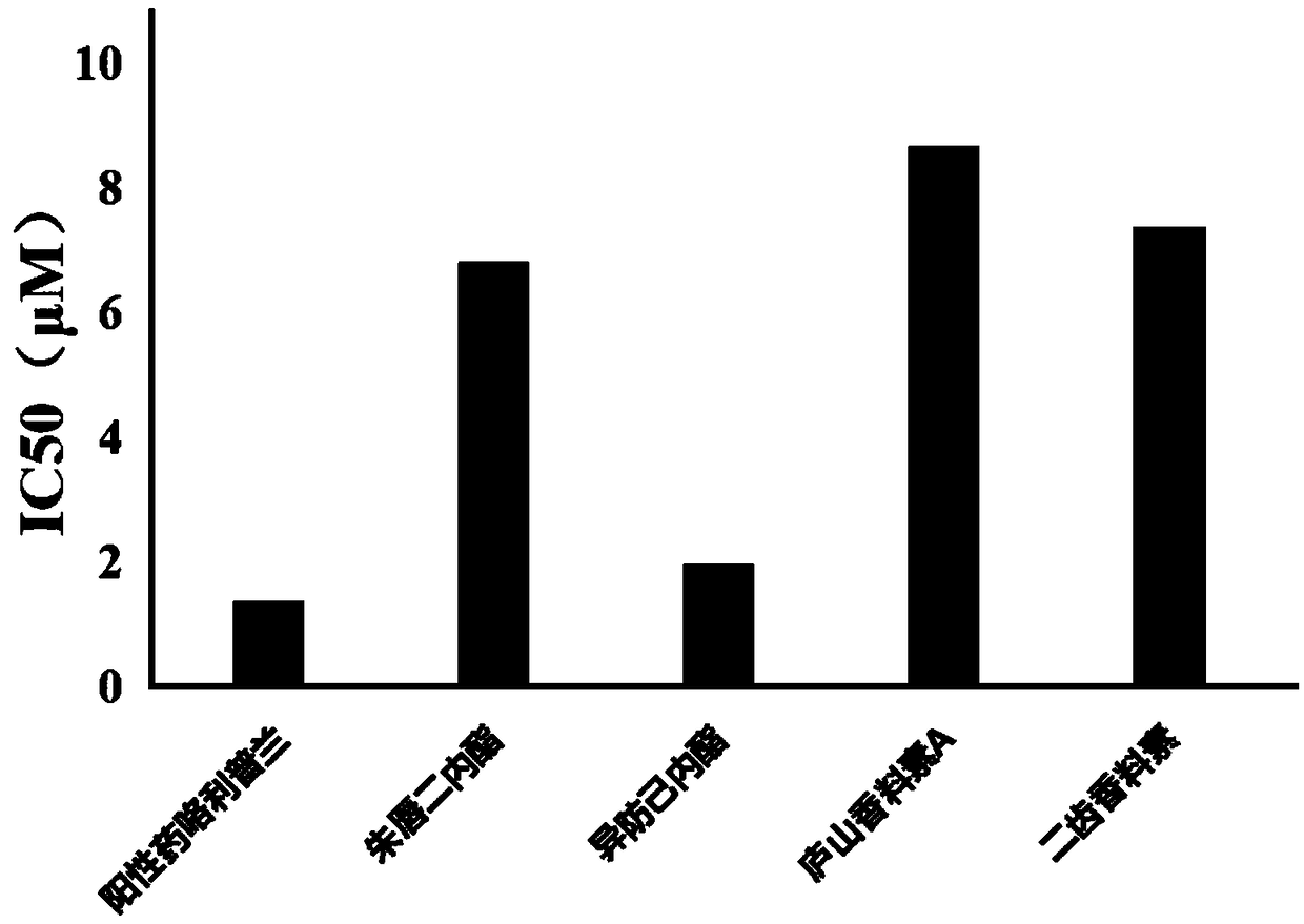 Phosphodiesterase 4 inhibitors and application thereof