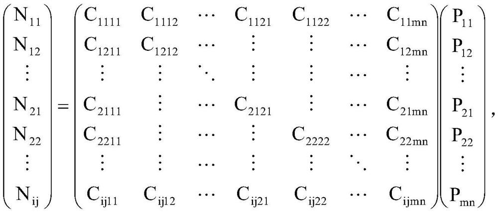 Method and system for measuring high-energy proton beam spot in front of target