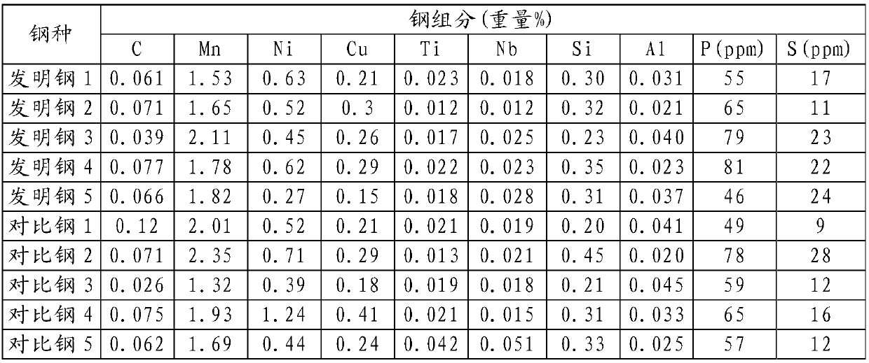 Ultra-thick steel material having excellent resistance to brittle crack propagation and preparing method therefor