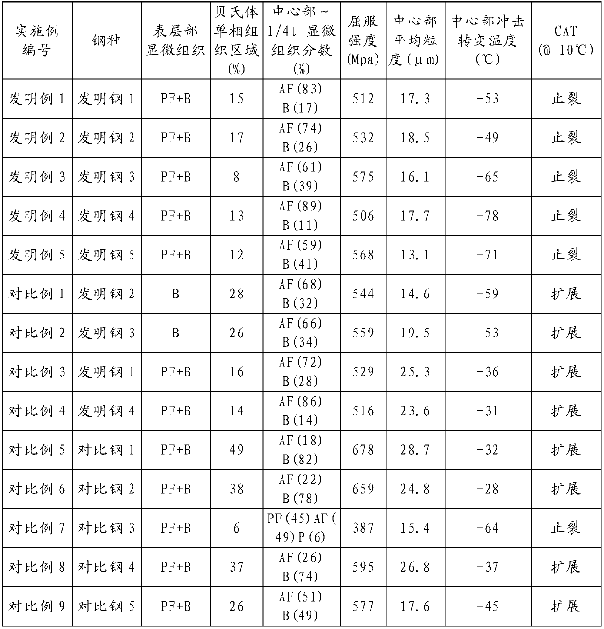 Ultra-thick steel material having excellent resistance to brittle crack propagation and preparing method therefor