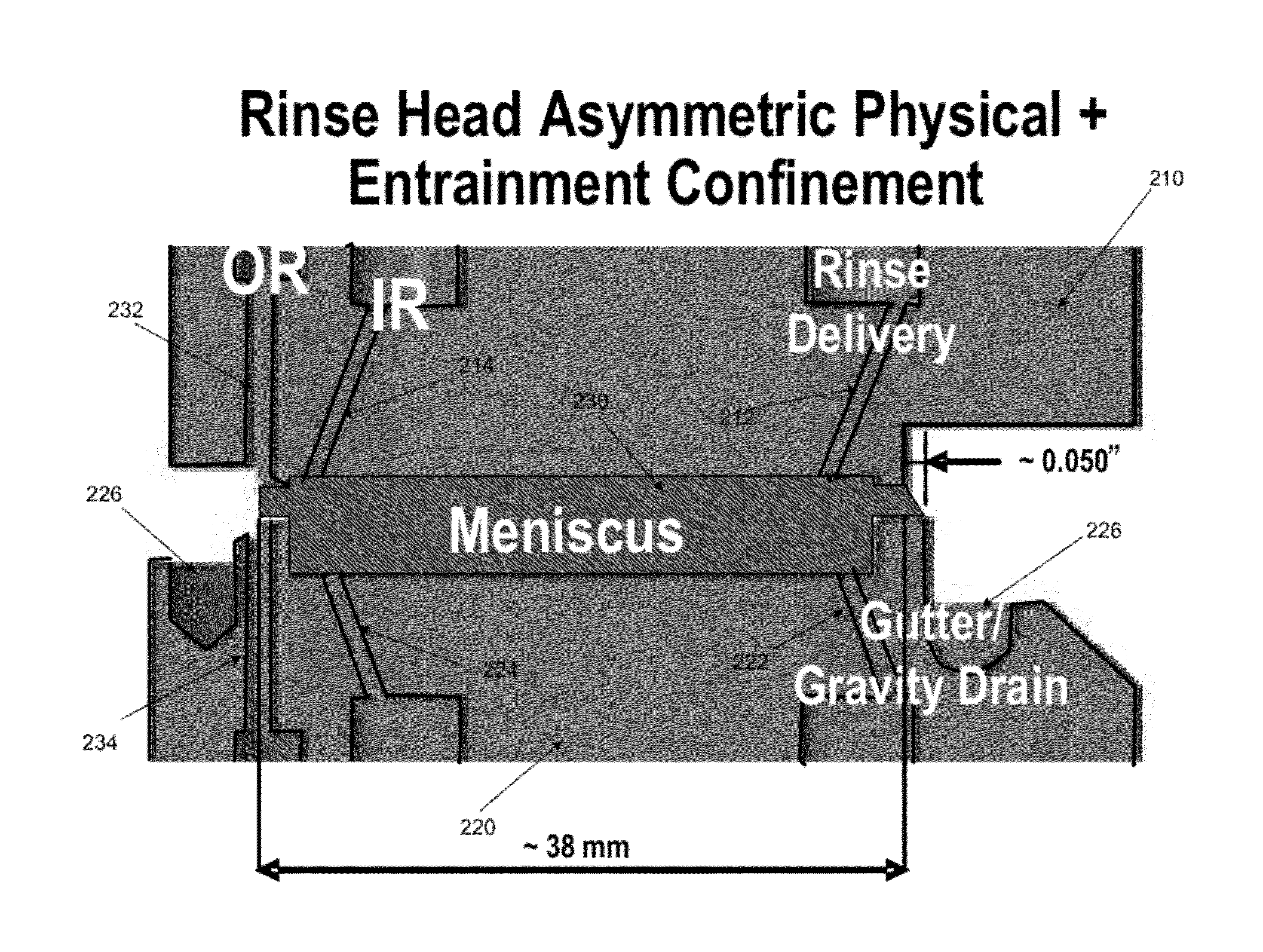 Method and apparatus for physical confinement of a liquid meniscus over a semiconductor wafer