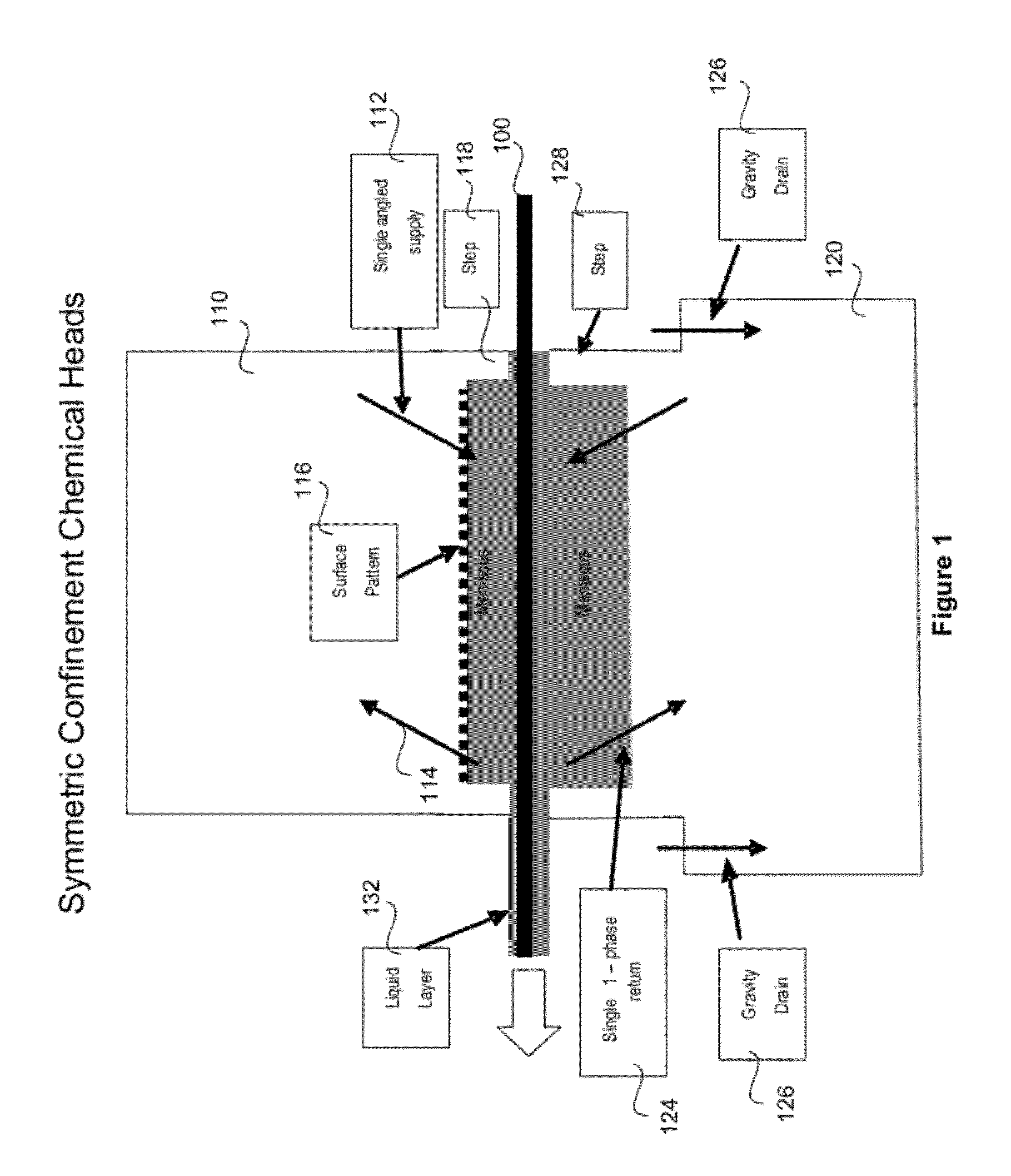Method and apparatus for physical confinement of a liquid meniscus over a semiconductor wafer
