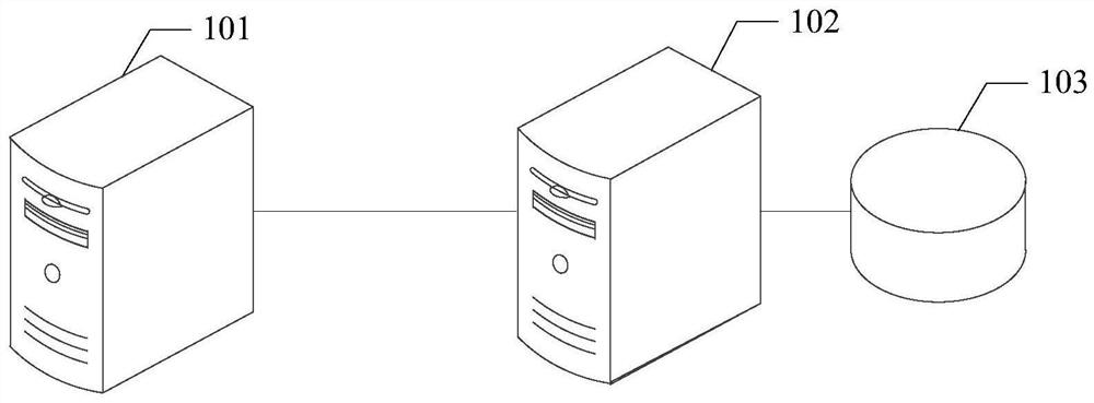 Data query method and related device