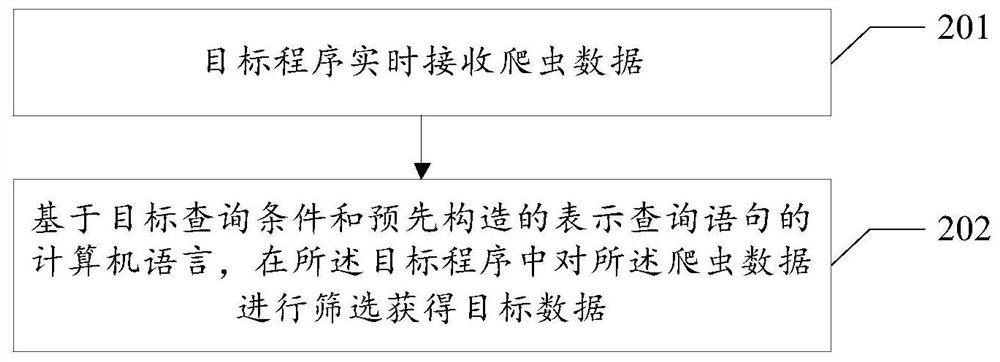 Data query method and related device