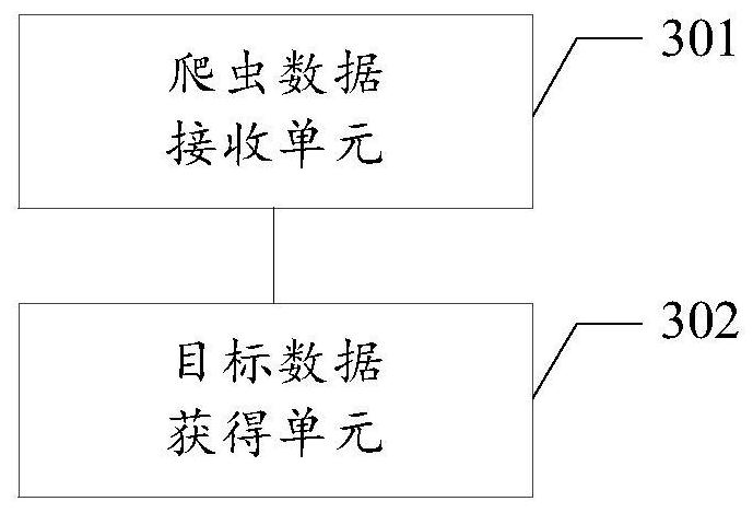 Data query method and related device