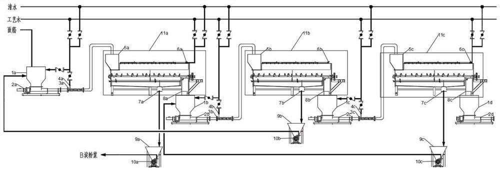 Wheat protein pipeline washing system