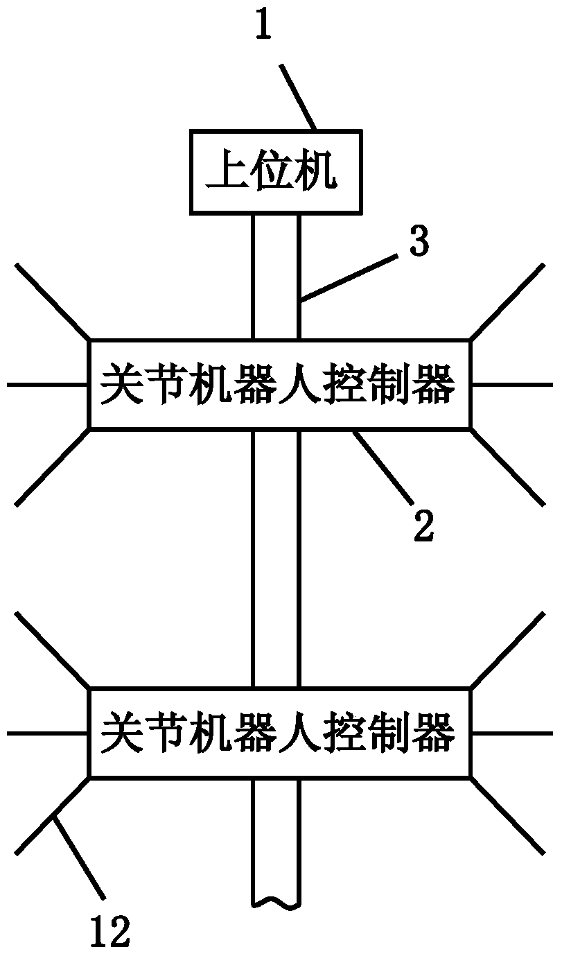 A communication device and communication method for a joint robot and a host computer