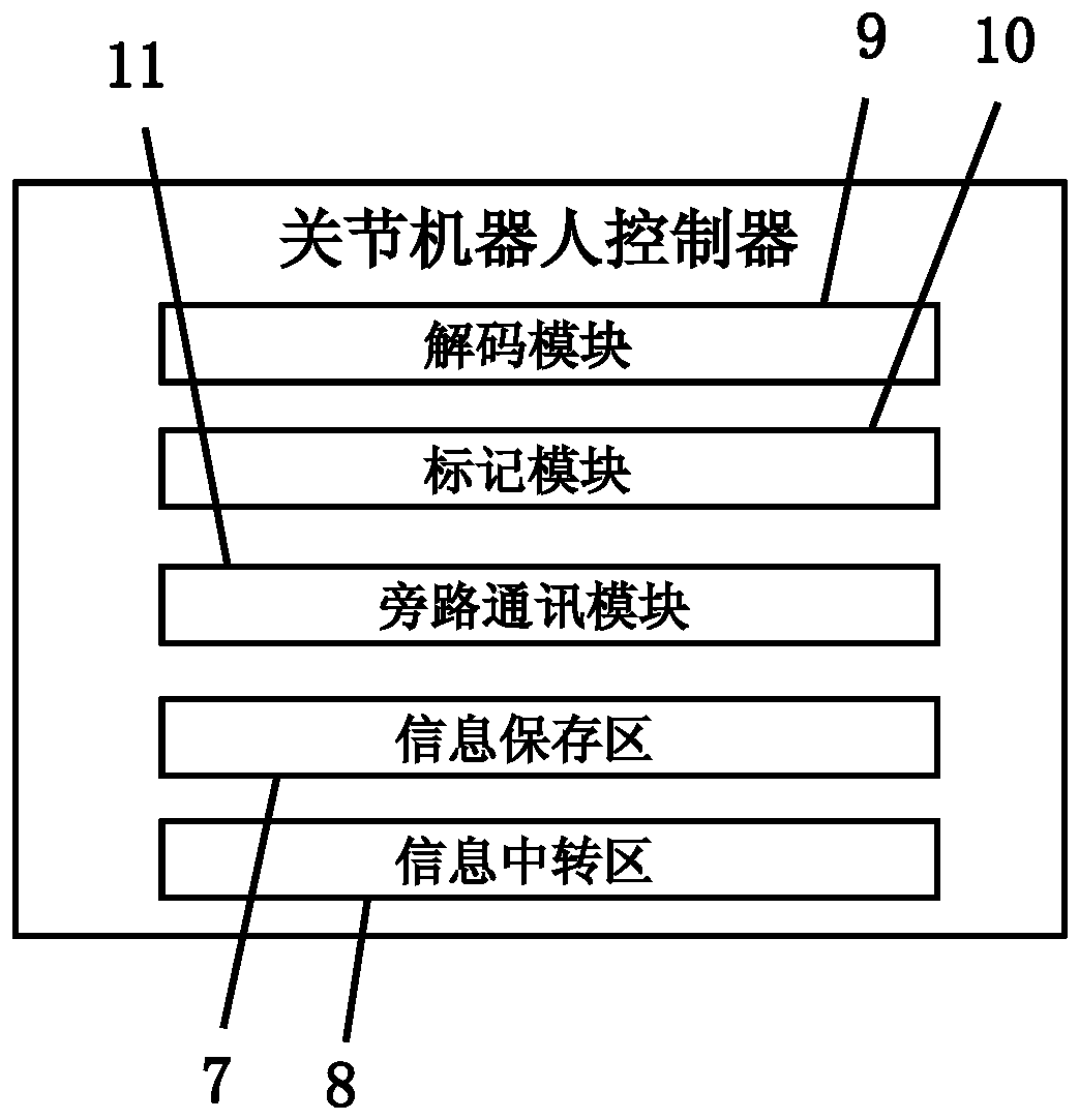 A communication device and communication method for a joint robot and a host computer