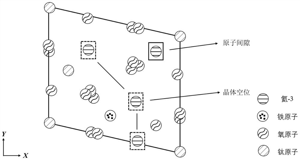 Temperature determination method for lunar helium-3 resource in-situ exploitation heat release