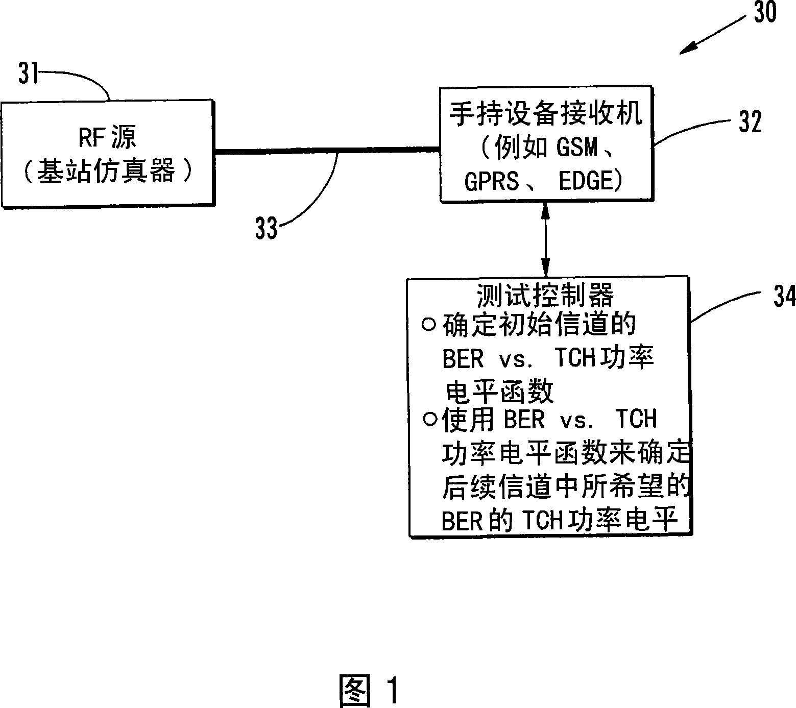System for determining RF path loss between an RF source and an RF receiver with hysteresis and related methods