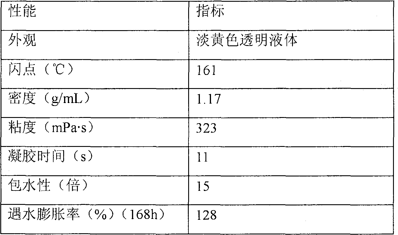 Low-viscosity high-flash-point waterborne polyurethane water shutoff material and preparation method thereof