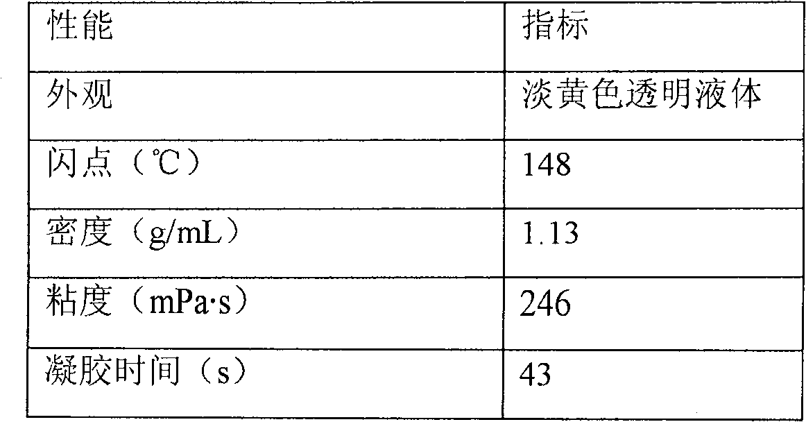 Low-viscosity high-flash-point waterborne polyurethane water shutoff material and preparation method thereof