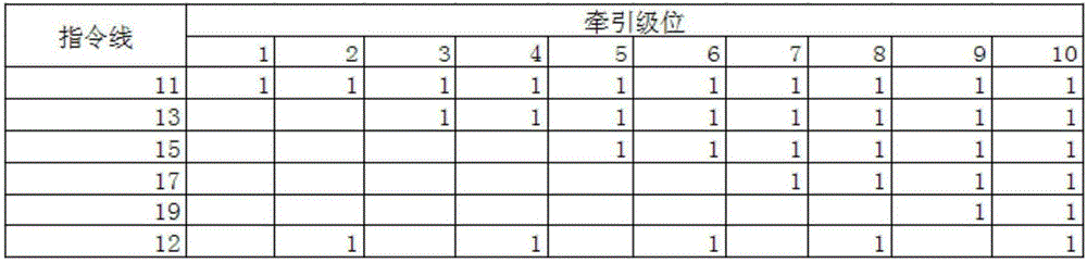 Motor train unit ATO automatic driving control circuit