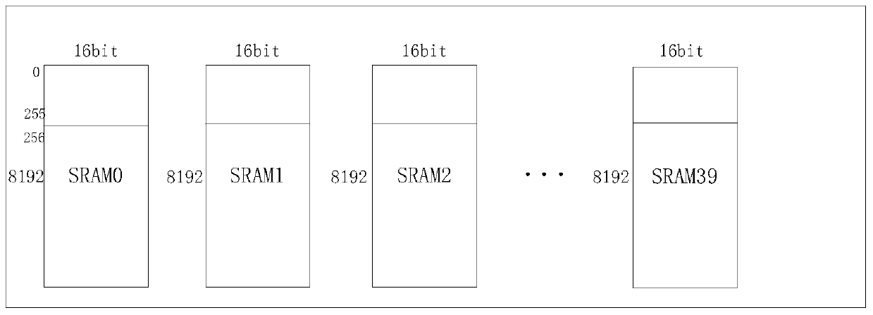 A Digital High Capture Rate Method