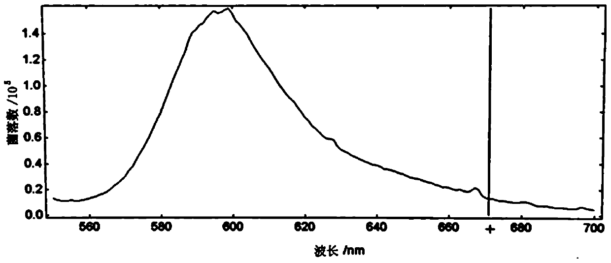 A kind of light function multi-conversion plastic greenhouse composite film and its preparation method