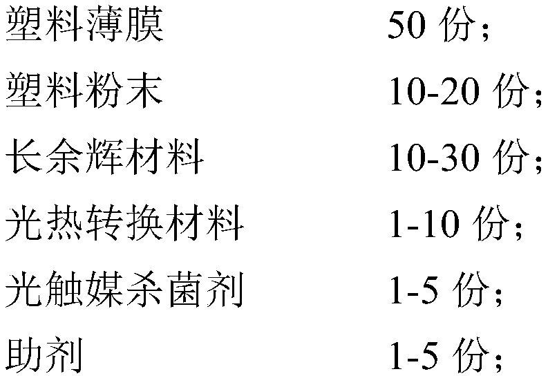 A kind of light function multi-conversion plastic greenhouse composite film and its preparation method