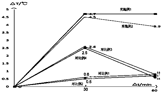 A kind of light function multi-conversion plastic greenhouse composite film and its preparation method