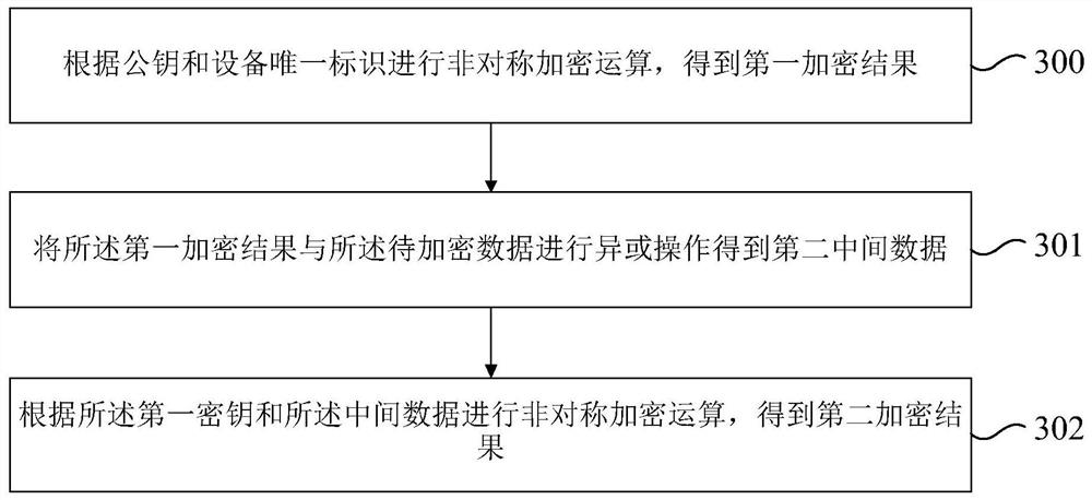 Data encryption method and device for vsim card