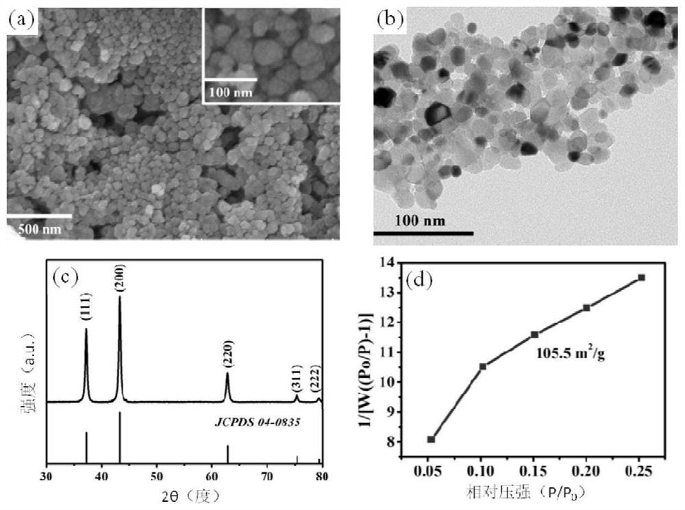 P-type metal oxide gas sensor and its preparation and use method