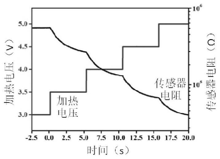 P-type metal oxide gas sensor and its preparation and use method