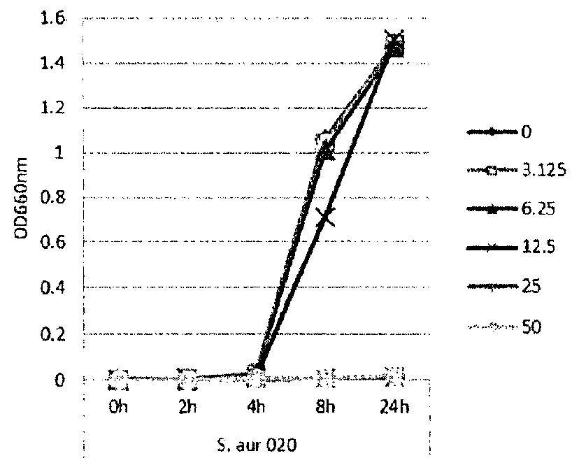 Compositions, methods and/or devices for prevention and/or treatment of dry eye disorders