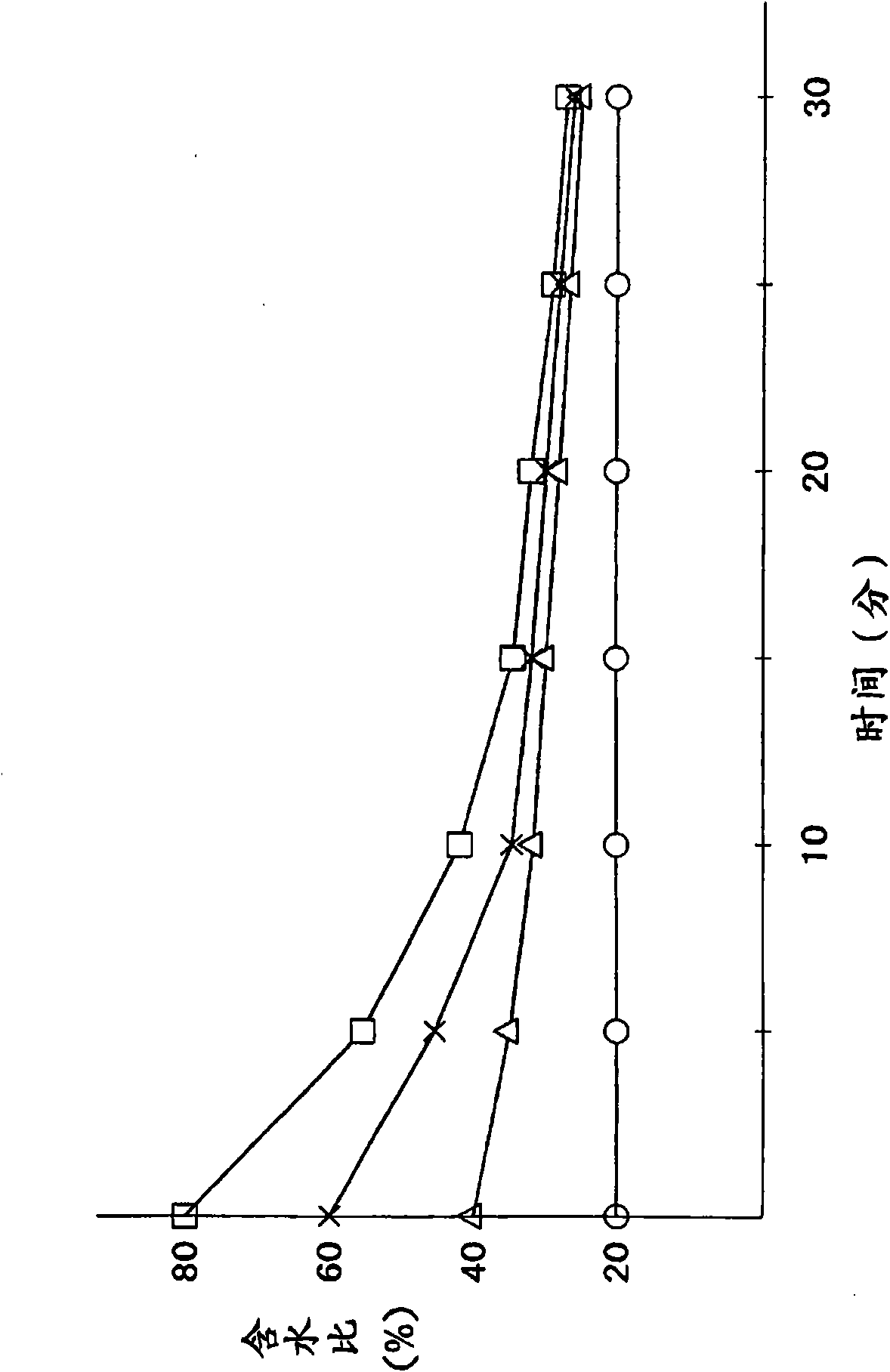 Analytical sample drying method and drying apparatus