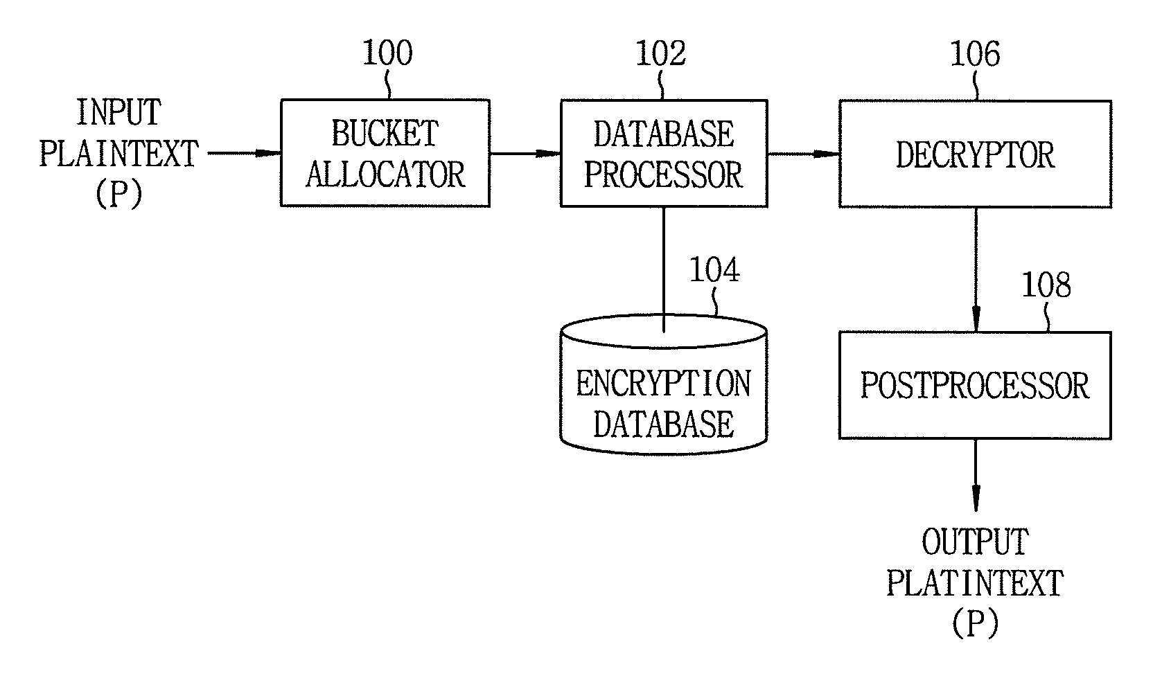Database encryption and query method keeping order within bucket partially